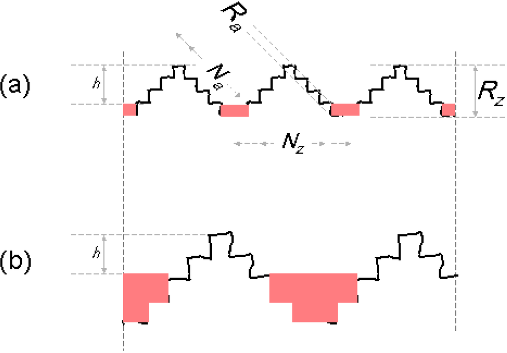 Materials 03 05083 g005 1024