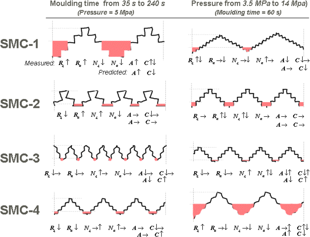 Materials 03 05083 g006 1024