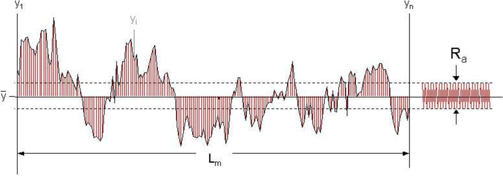 Materials 03 05083 g010 1024
