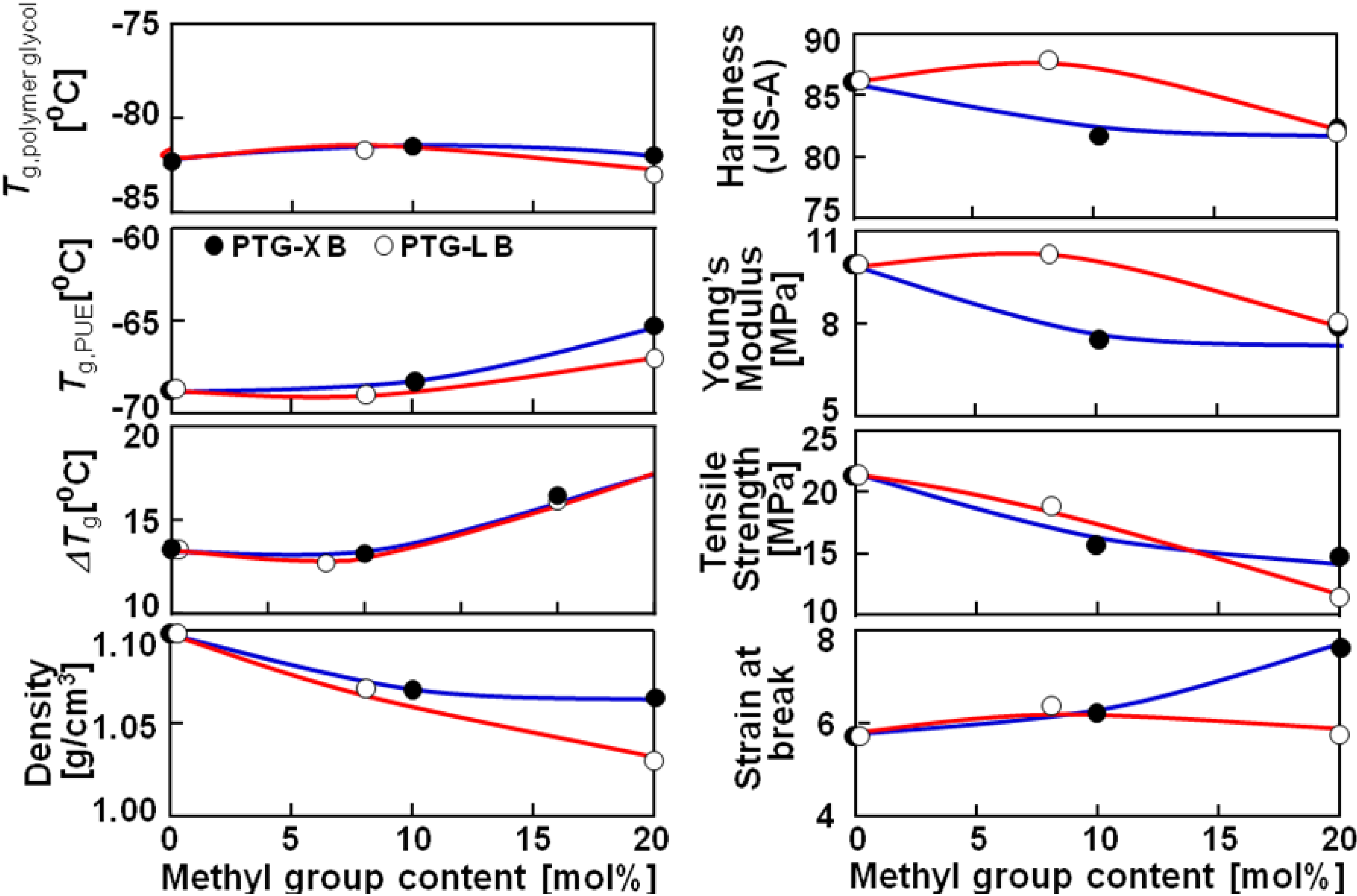 Materials 03 05097 g002