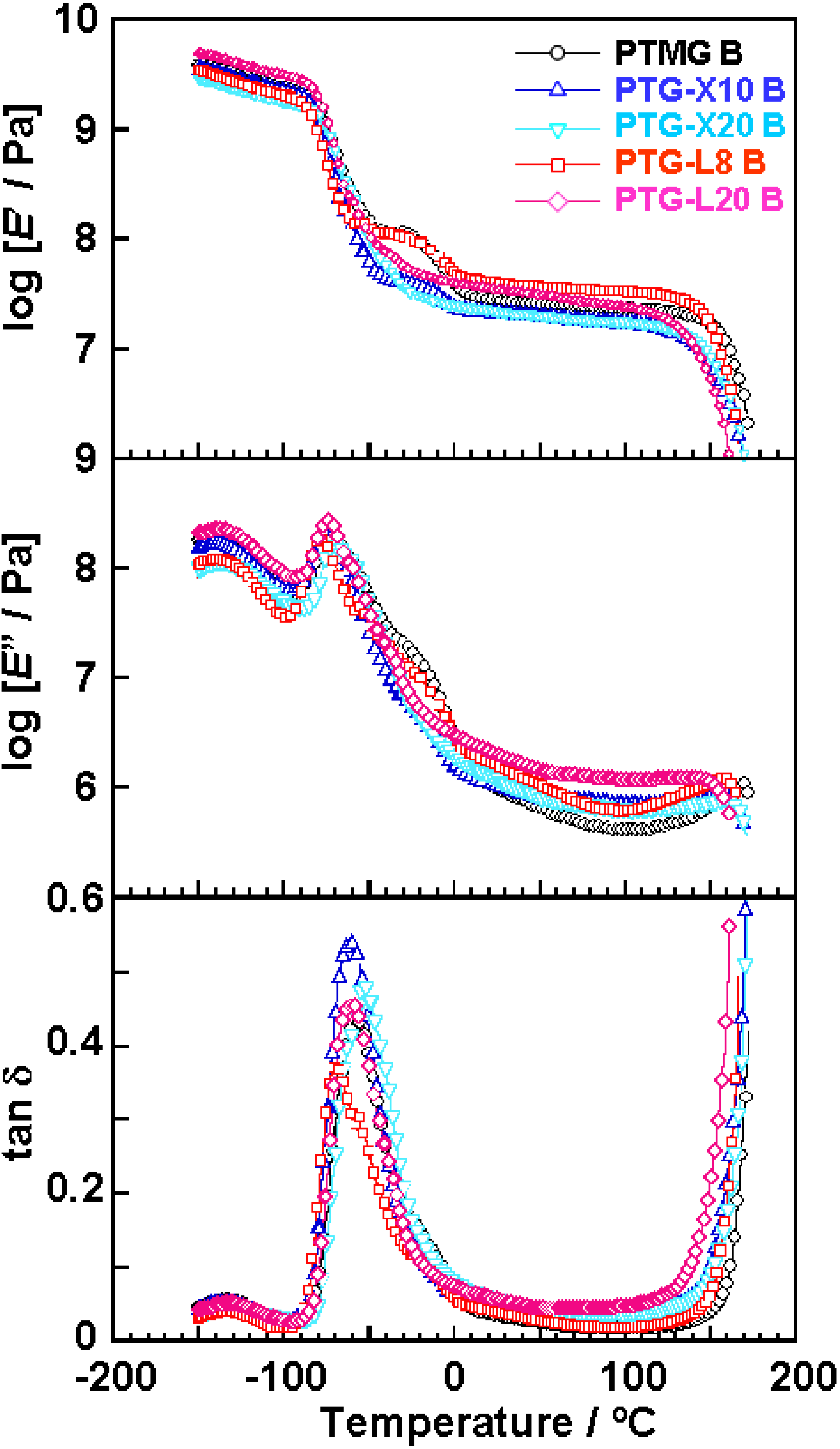 Materials 03 05097 g003