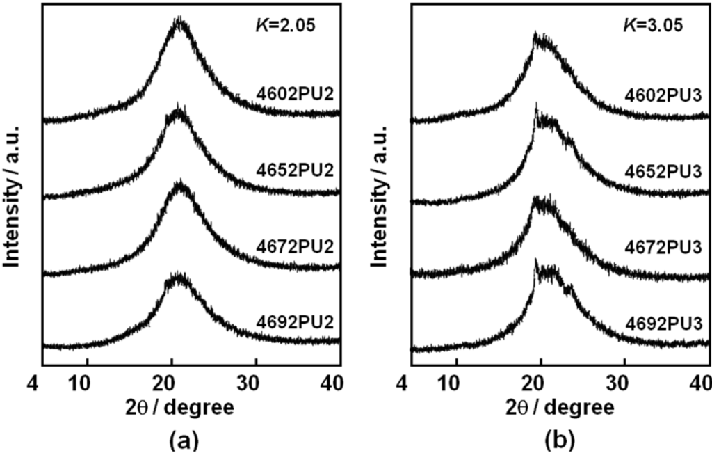 Materials 03 05097 g006 1024