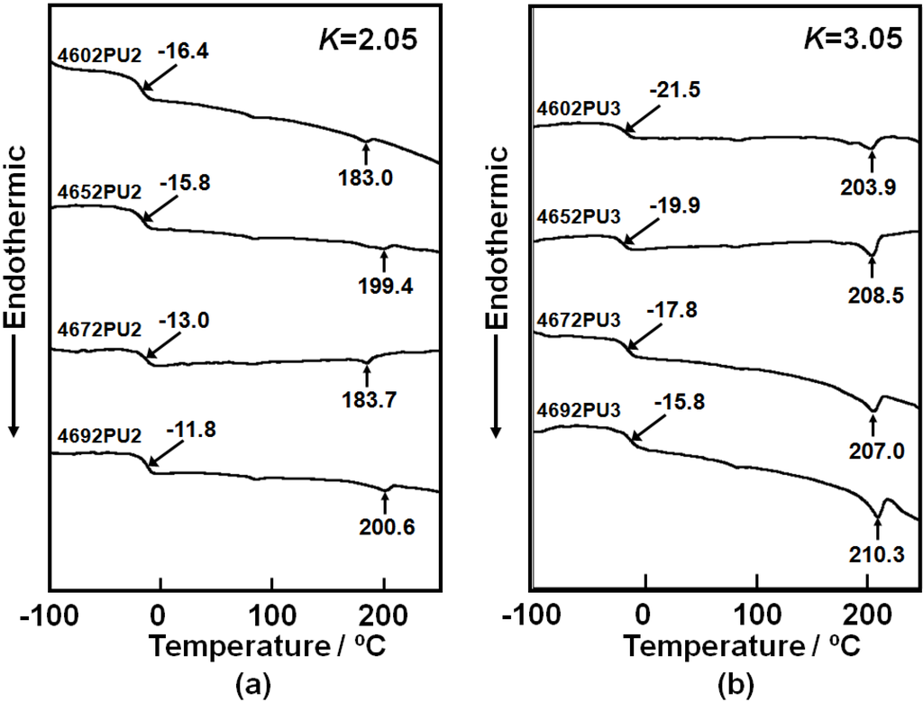 Materials 03 05097 g007 1024