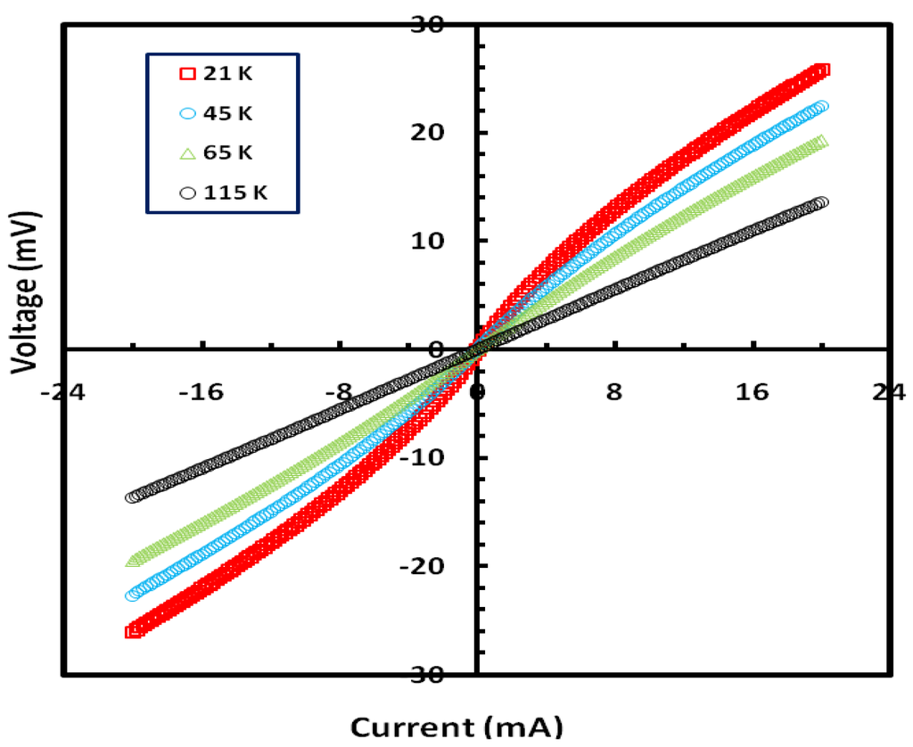 Materials 03 05212 g004 1024