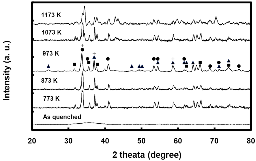 Materials 03 05212 g005 1024