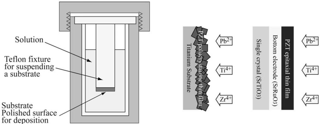 Materials 03 05236 g001 1024