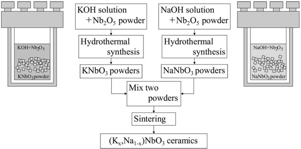 Materials 03 05236 g007 1024