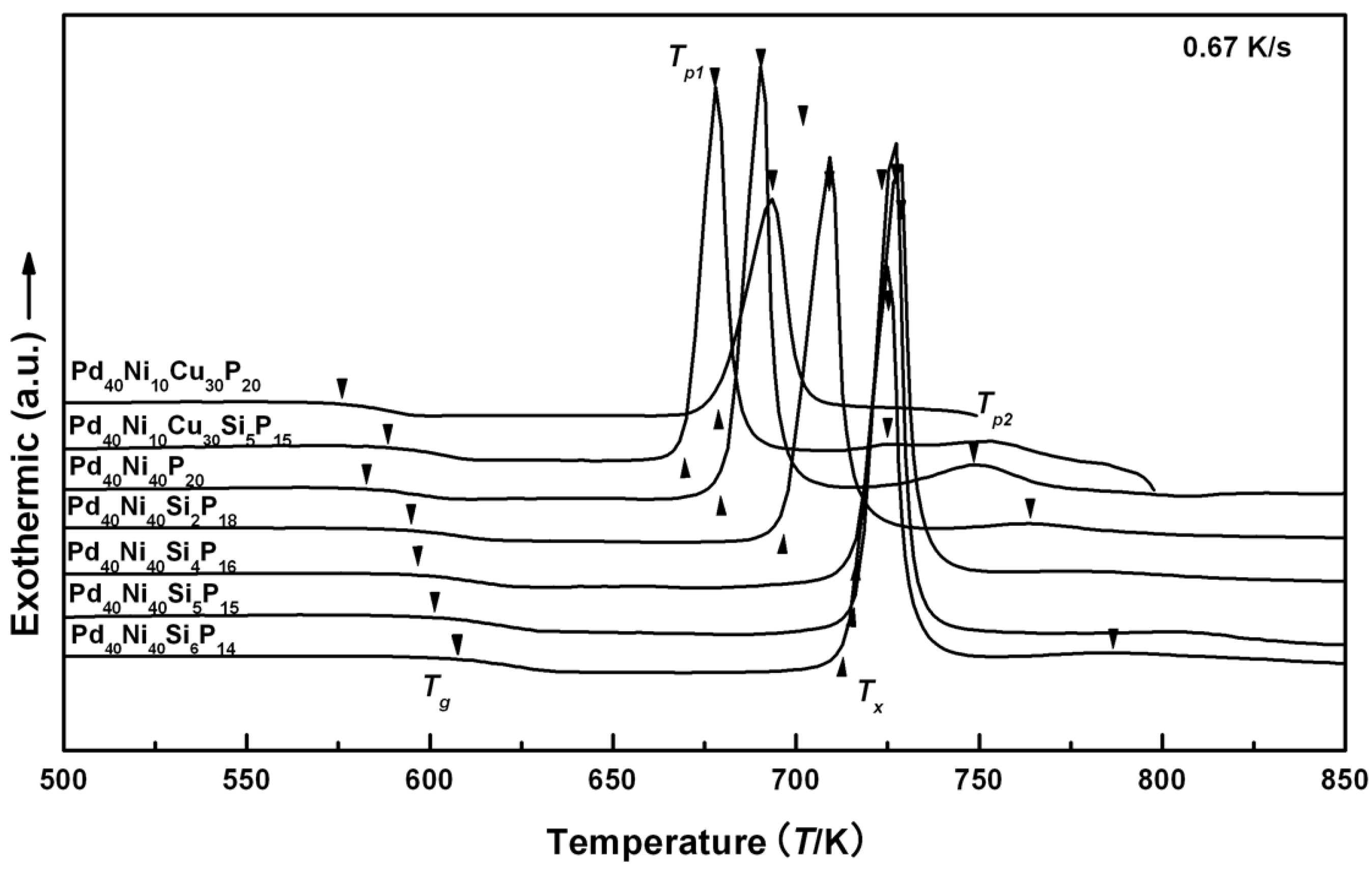 Materials 03 05320 g002