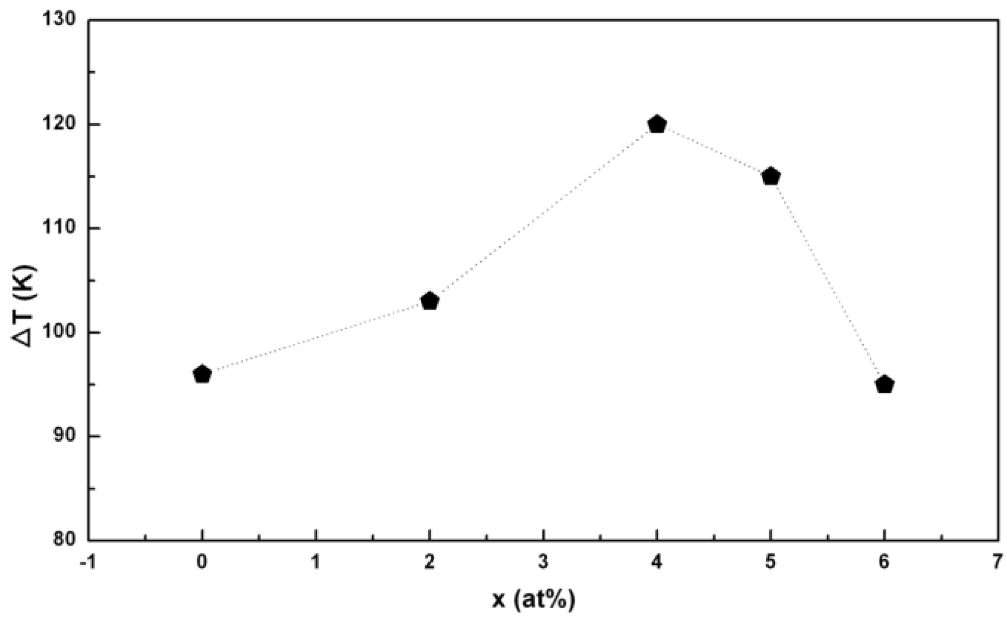 Materials 03 05320 g003