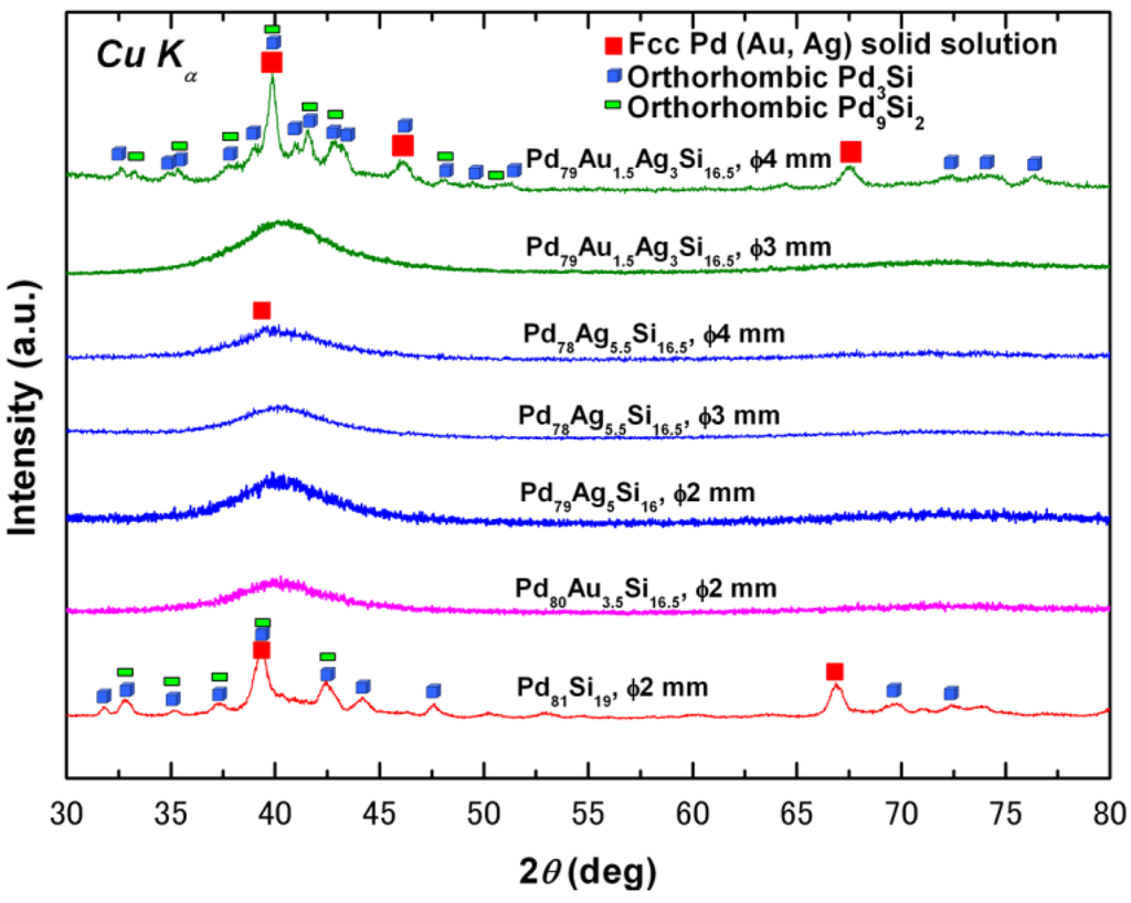 Materials 03 05320 g004 1024