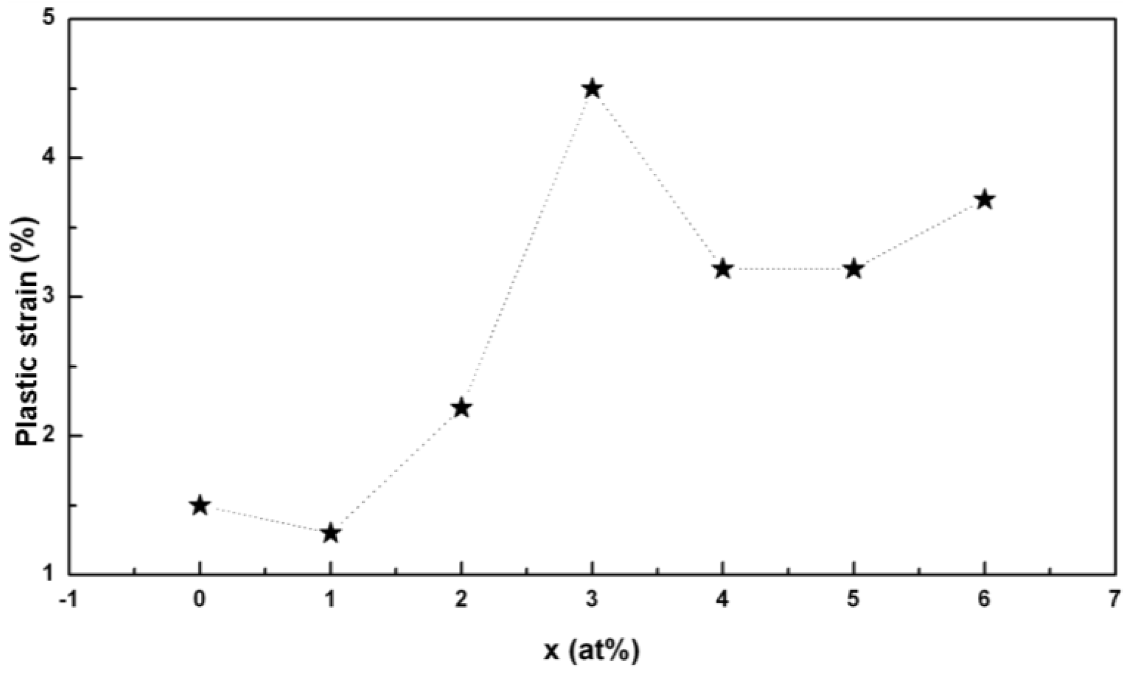 Materials 03 05320 g005