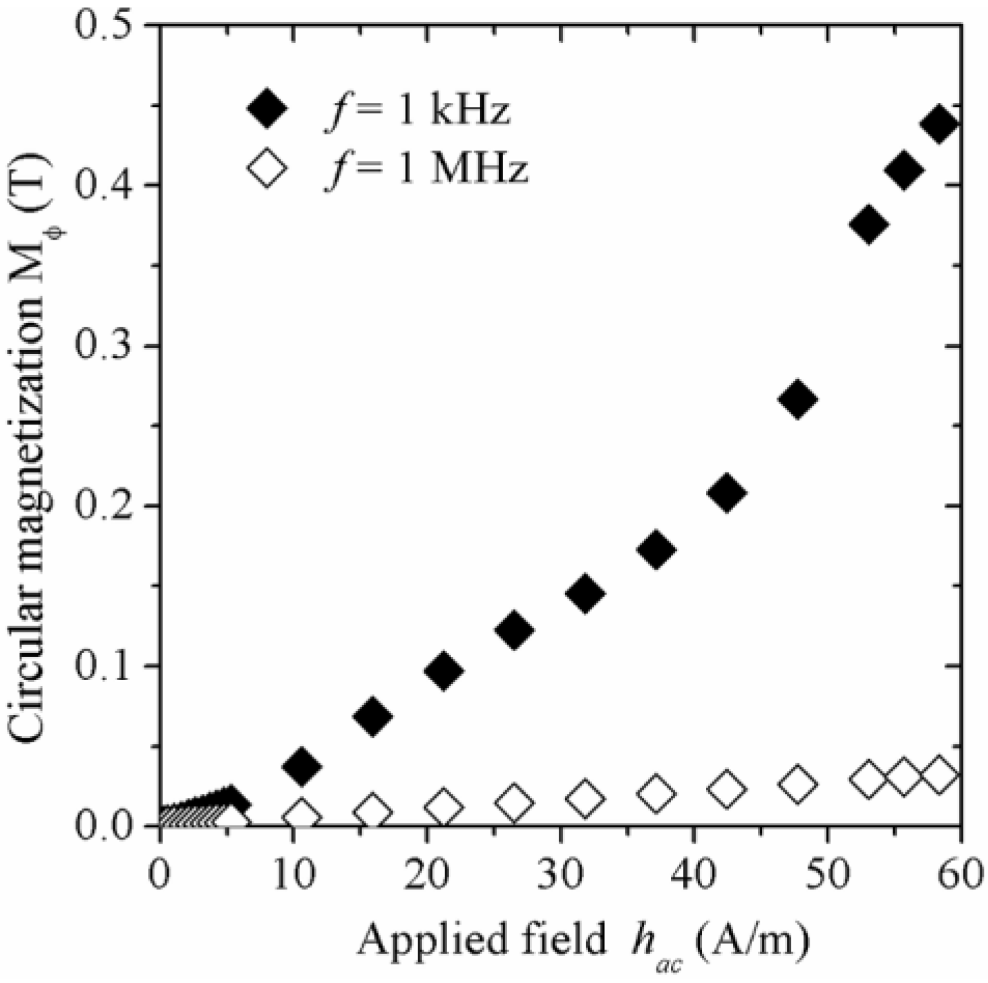 Materials 04 00037 g007