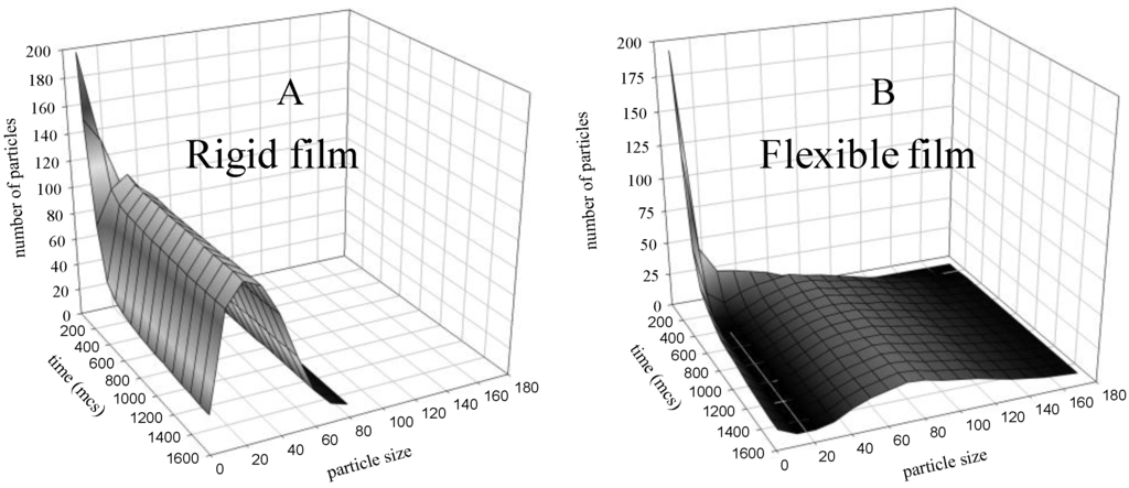 Materials 04 00055 g001 1024