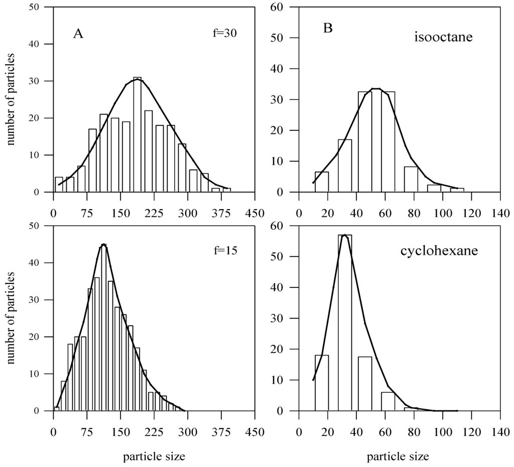 Materials 04 00055 g002 1024