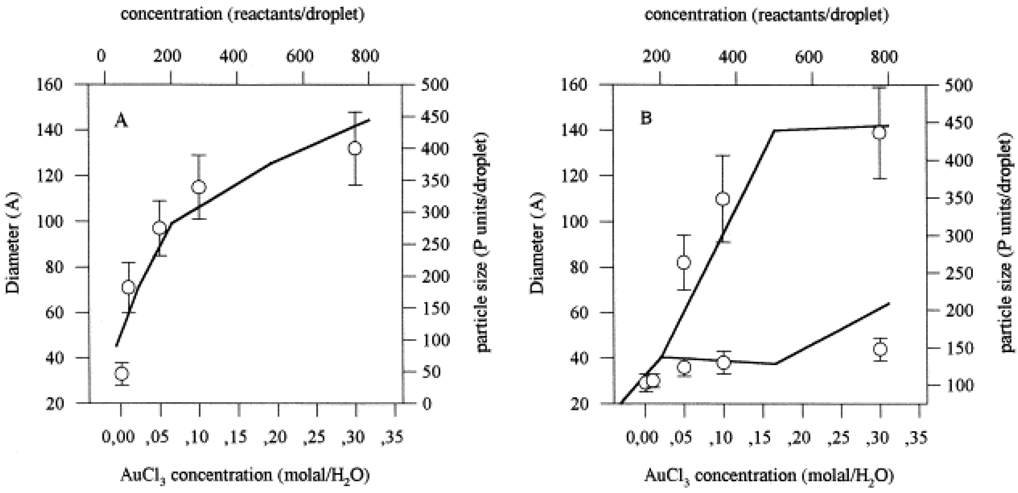 Materials 04 00055 g003