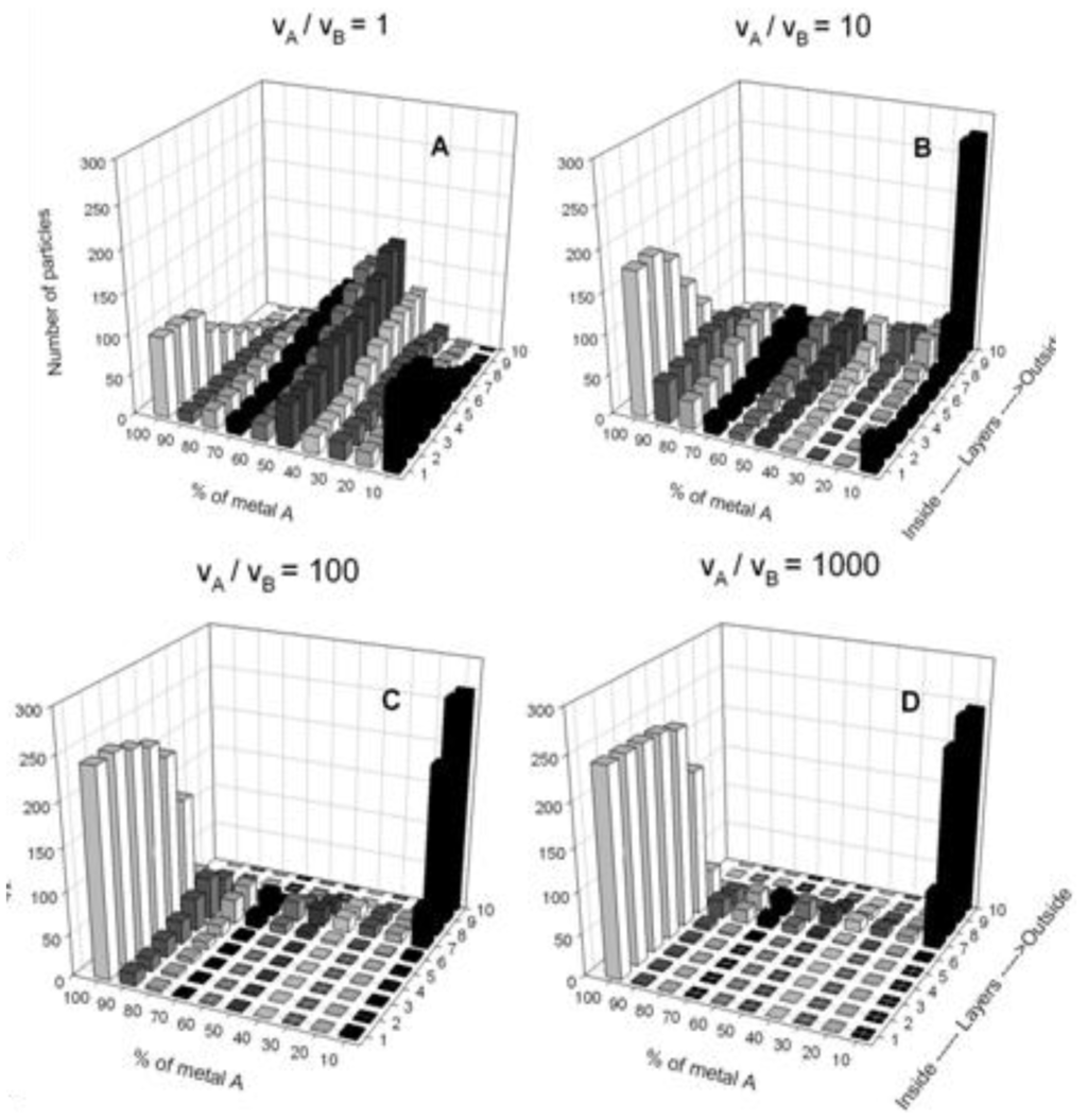 Materials 04 00055 g004 1024