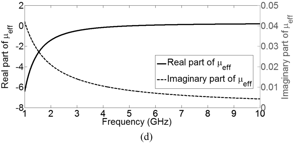 Materials 04 00073 g003b 1024