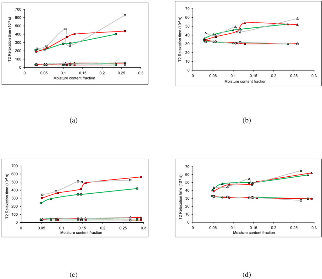 Materials 04 00131 g002 1024