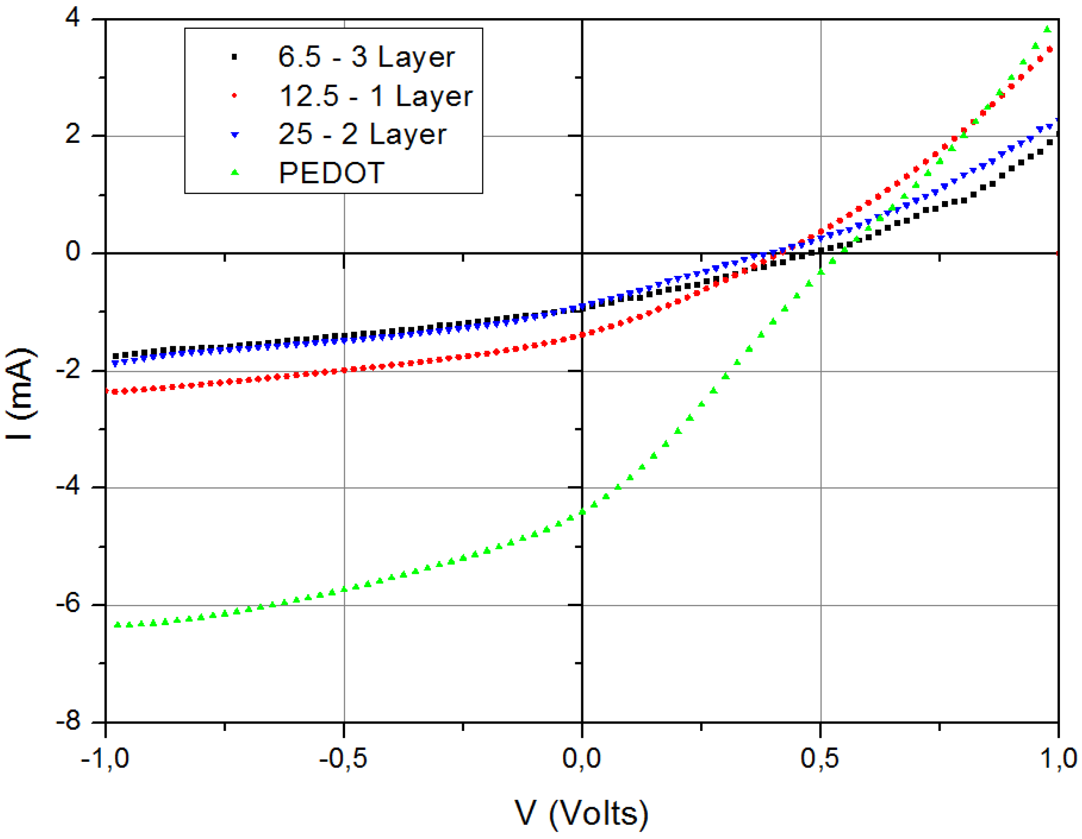 Materials 04 00169 g004