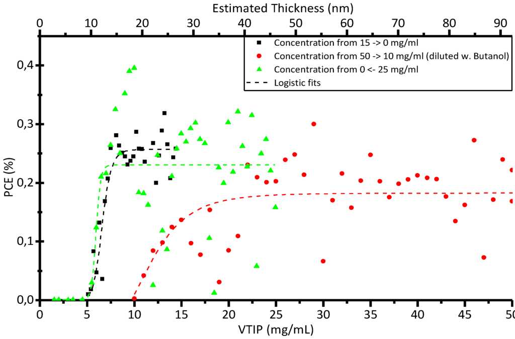 Materials 04 00169 g005 1024