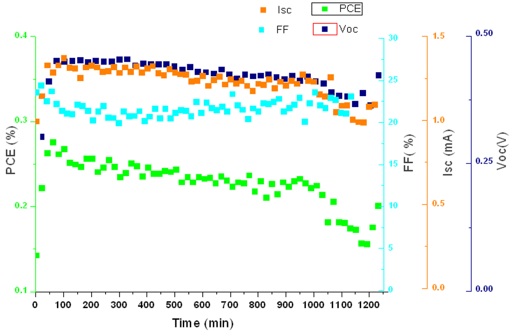 Materials 04 00169 g009 1024