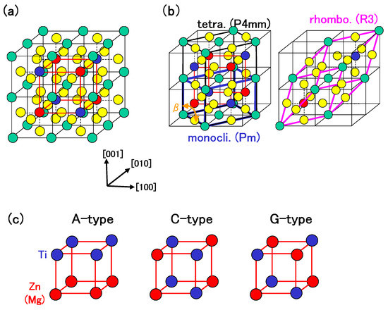 Materials 04 00260 g001 550