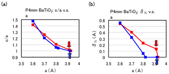 Materials 04 00260 g002 550