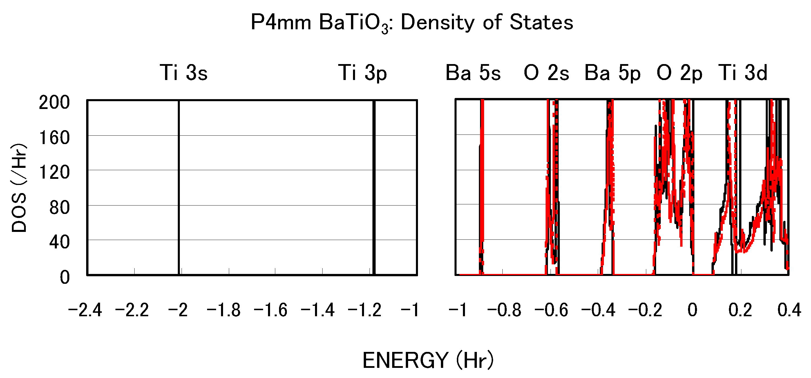 Materials 04 00260 g003