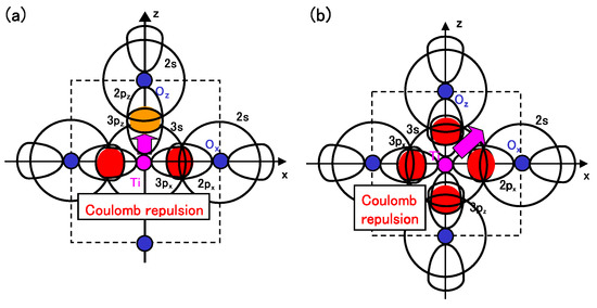 Materials 04 00260 g005 550