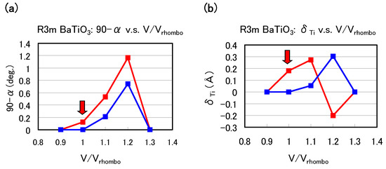 Materials 04 00260 g006 550