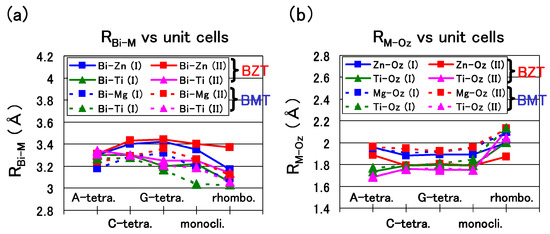 Materials 04 00260 g007 550