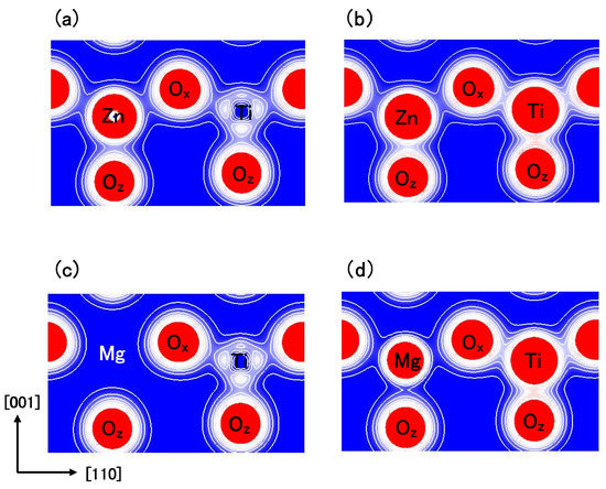 Materials 04 00260 g008 550