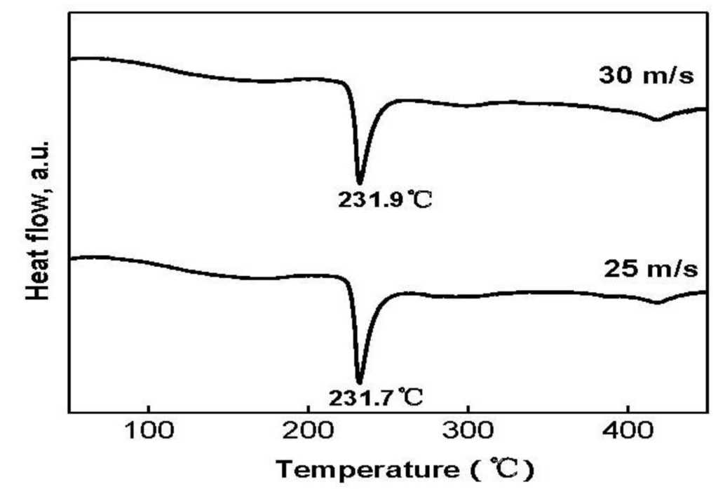 Materials 04 00274 g003 1024