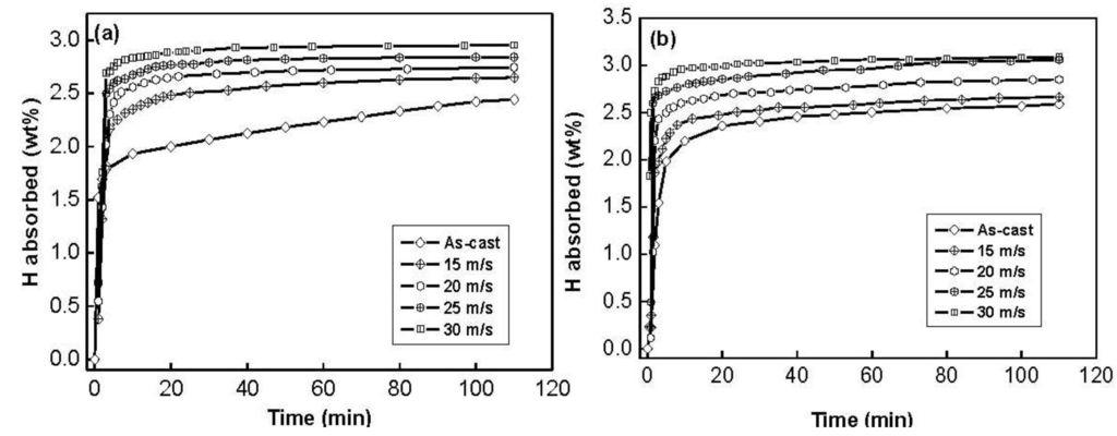 Materials 04 00274 g004 1024