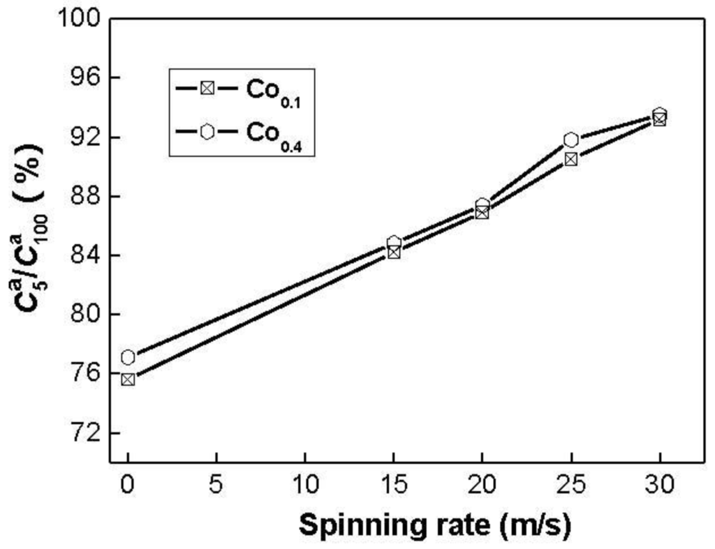 Materials 04 00274 g005 1024