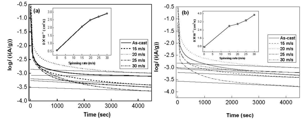 Materials 04 00274 g006 1024