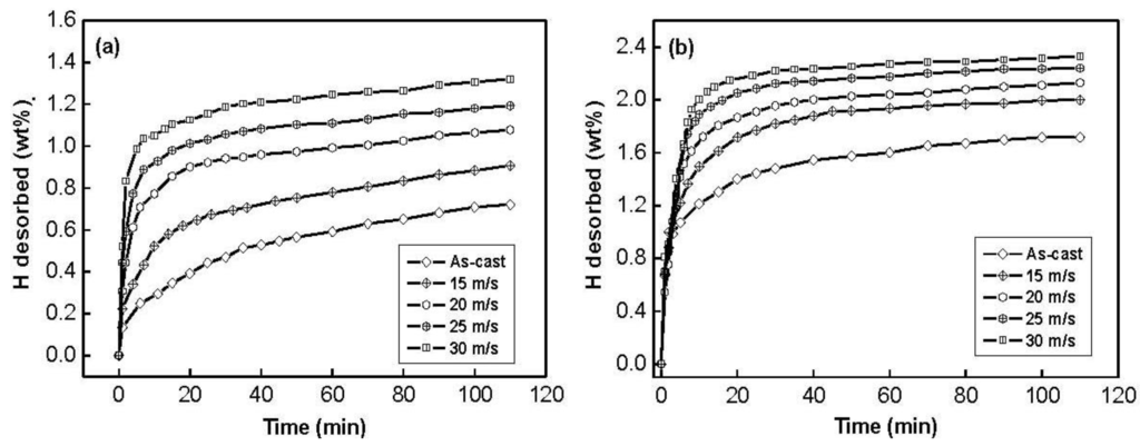 Materials 04 00274 g007 1024