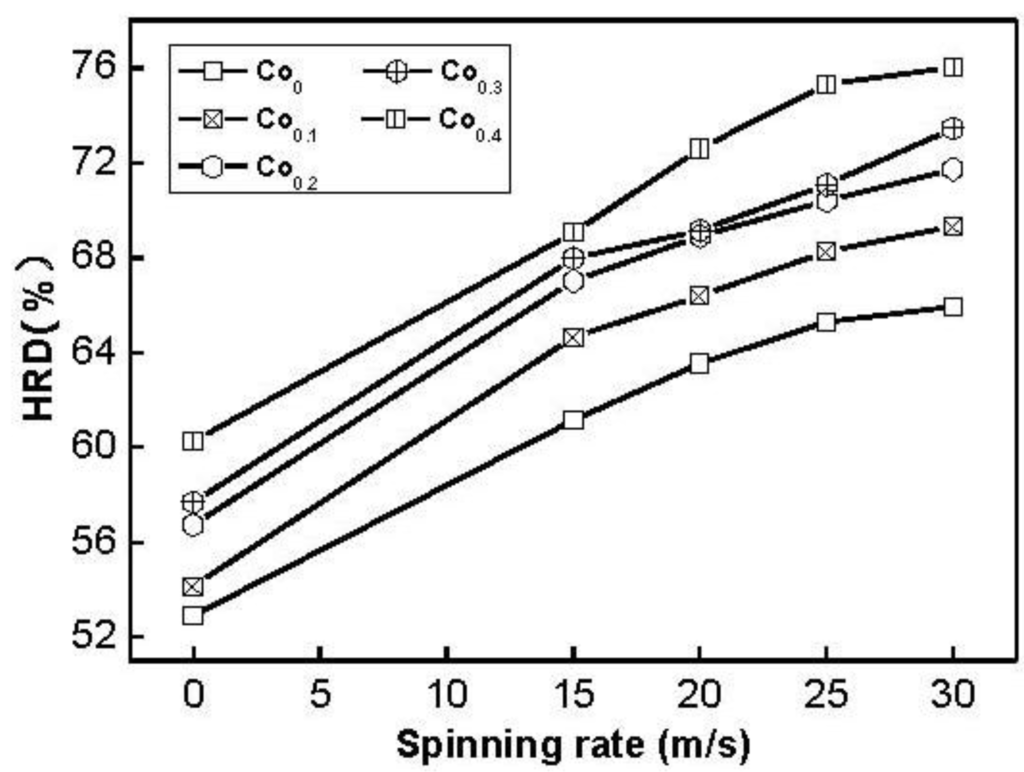 Materials 04 00274 g009 1024
