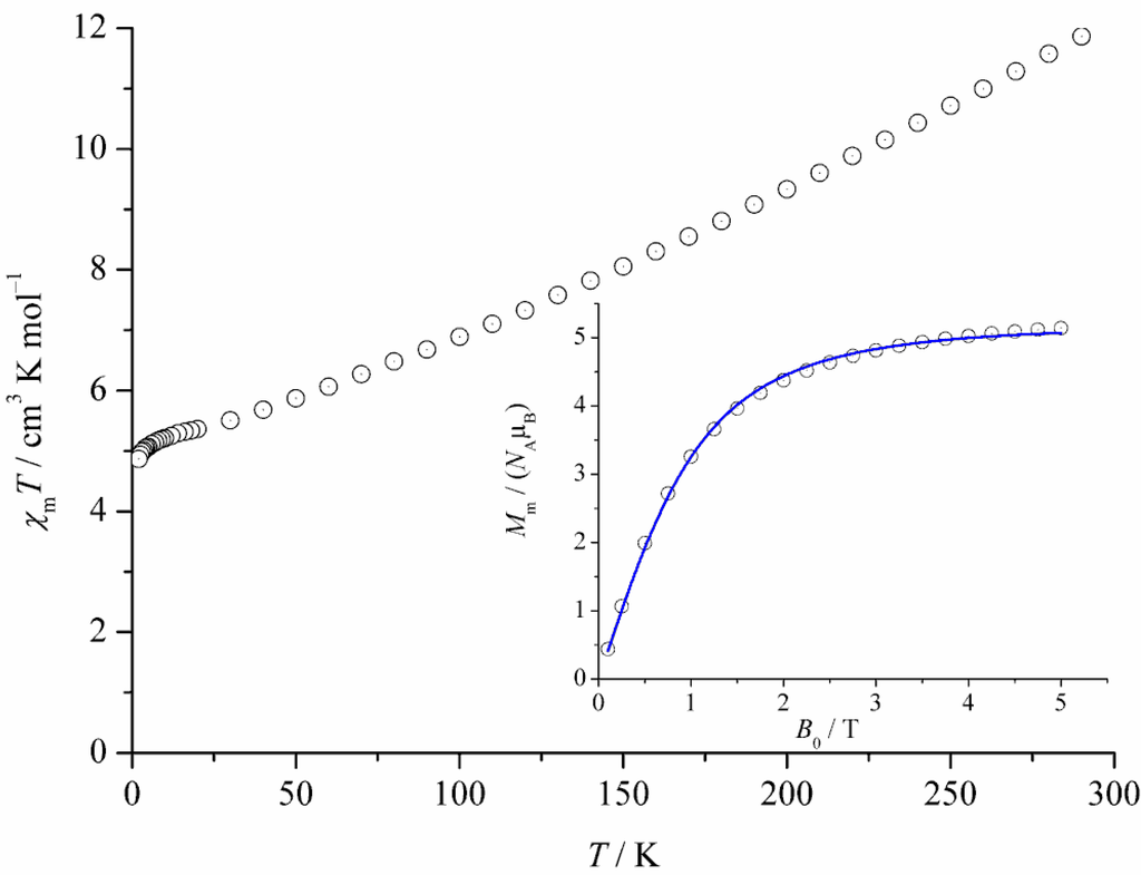 Materials 04 00300 g004 1024