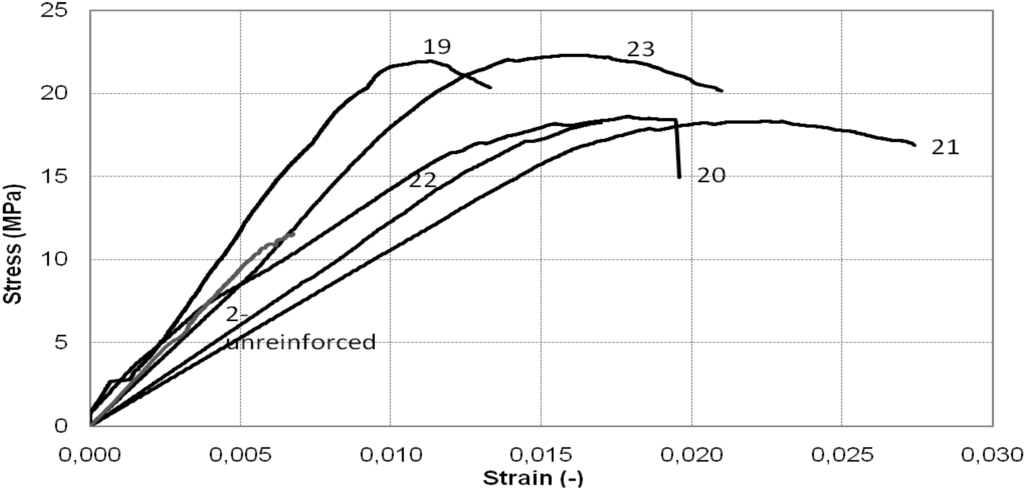 Materials 04 00311 g009 1024