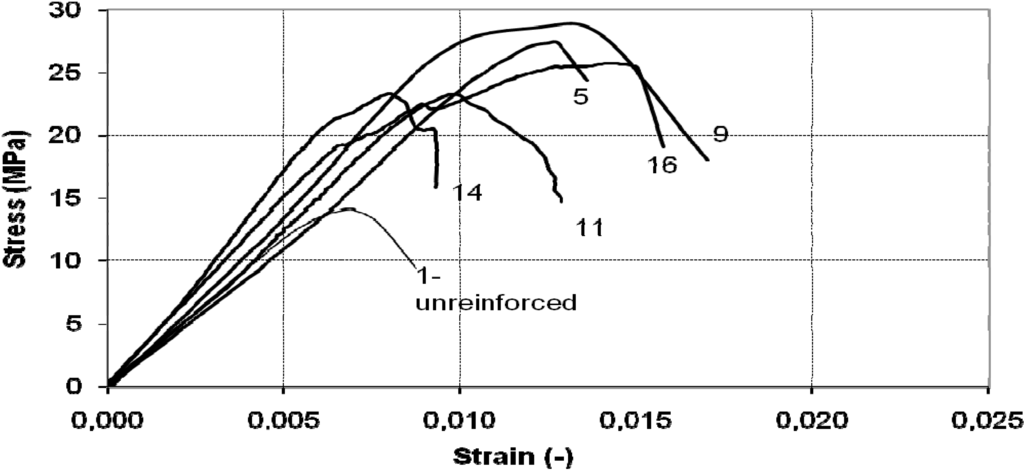 Materials 04 00311 g011 1024