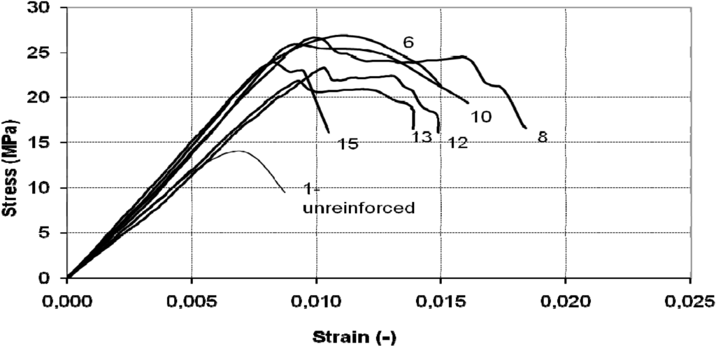 Materials 04 00311 g012 1024
