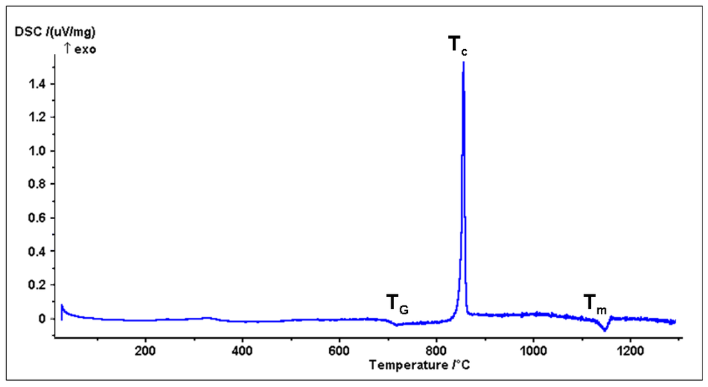Materials 04 00339 g001 1024