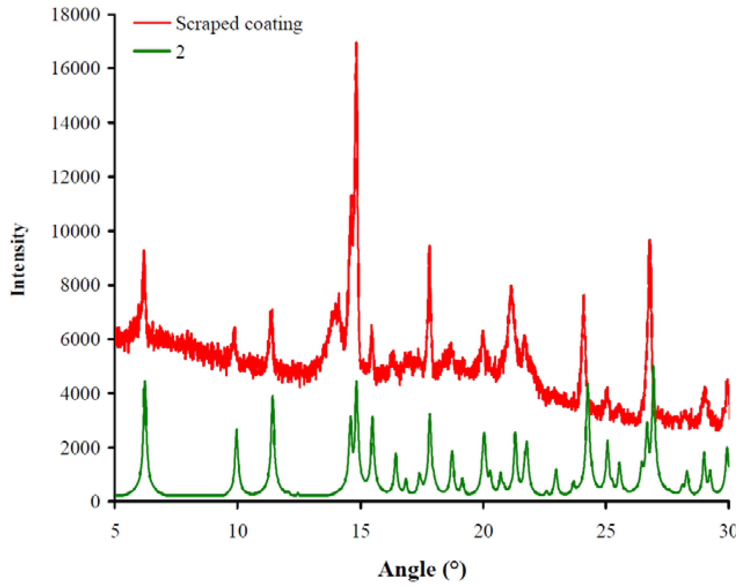 Materials 04 00355 g002