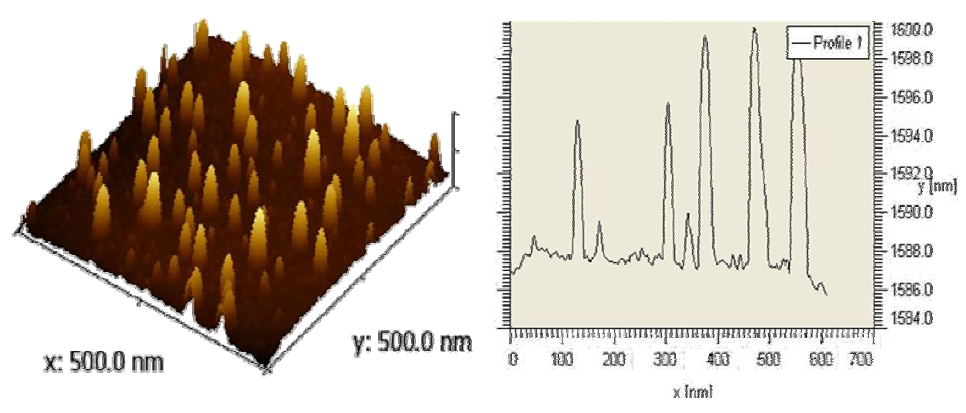 Materials 04 00355 g003
