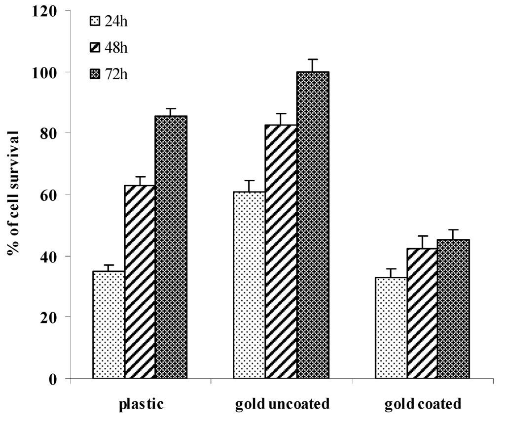 Materials 04 00355 g005 1024
