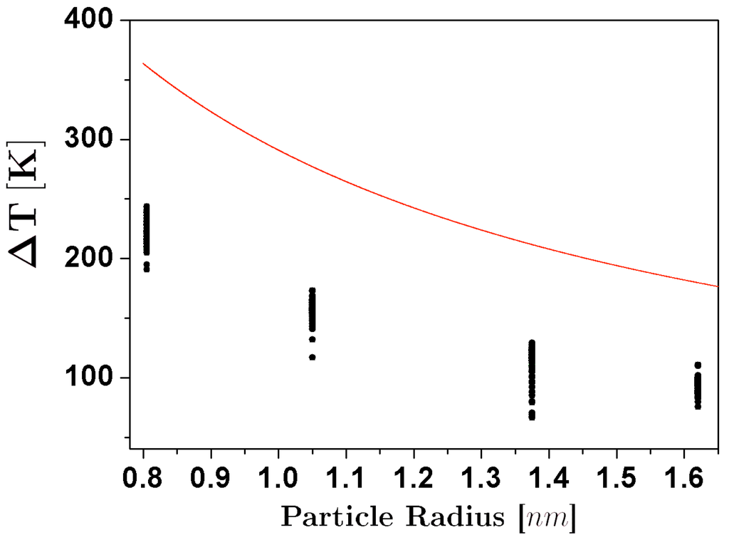 Materials 04 00368 g002 1024