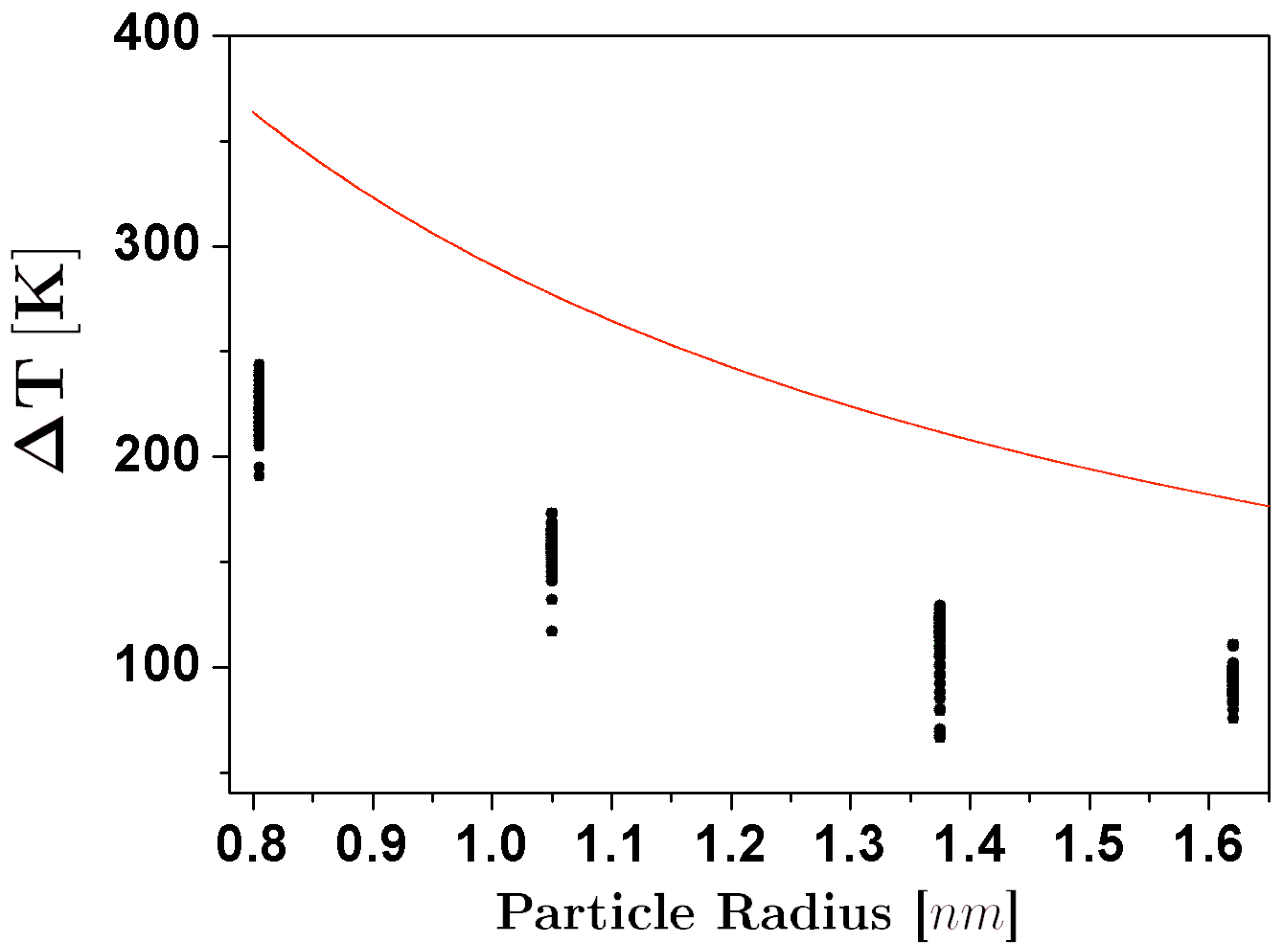 Materials 04 00368 g002