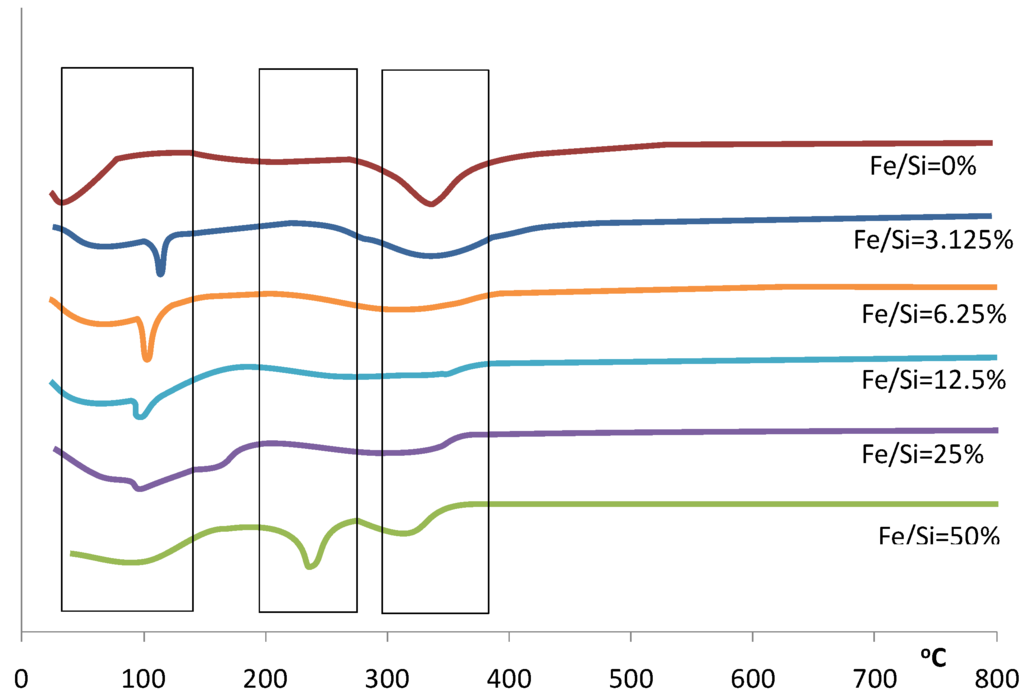 Materials 04 00448 g002 1024