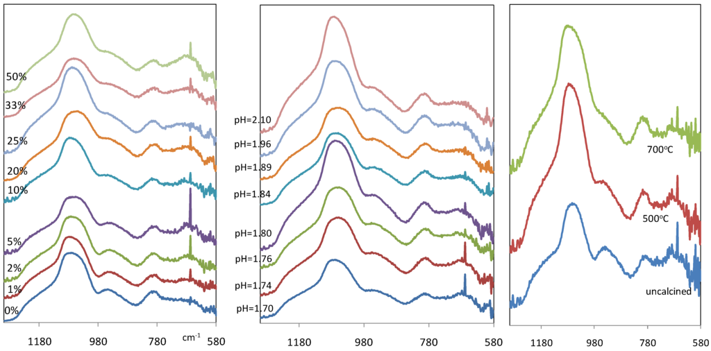 Materials 04 00448 g003 1024